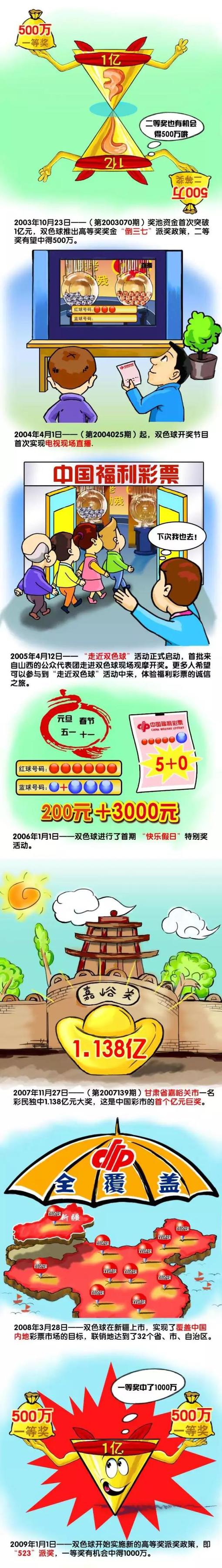 其他几部开画票房过亿，跌幅较低的大片：2004年《怪物史瑞克2》-33%2019年《冰雪奇缘2》-34%2002年《蜘蛛侠》-38%2015年《星球大战：原力觉醒》-40%2016年《奇幻森林》-40%部分在阵亡将士日档期上映大片的次周末跌幅2007年《加勒比海盗3》-61%2006年《X战警3》-67%2008年《夺宝奇兵4》-55%2013年《速度与激情6》-64%2019年《阿拉丁》-53%影片在IMDb10.8万人打分综合分8.7，在TOP250中排名44（榜单上显示为8.5分），是2020年之后上映的电影中排名最高的